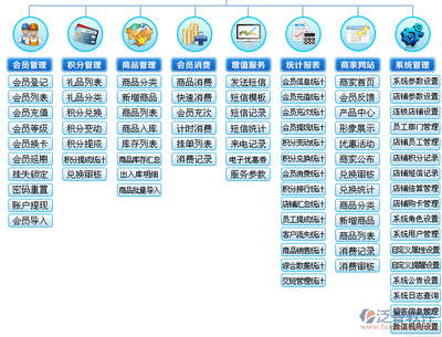 免费会员积分管理系统盘点 中小企业数字化运营的得力助手