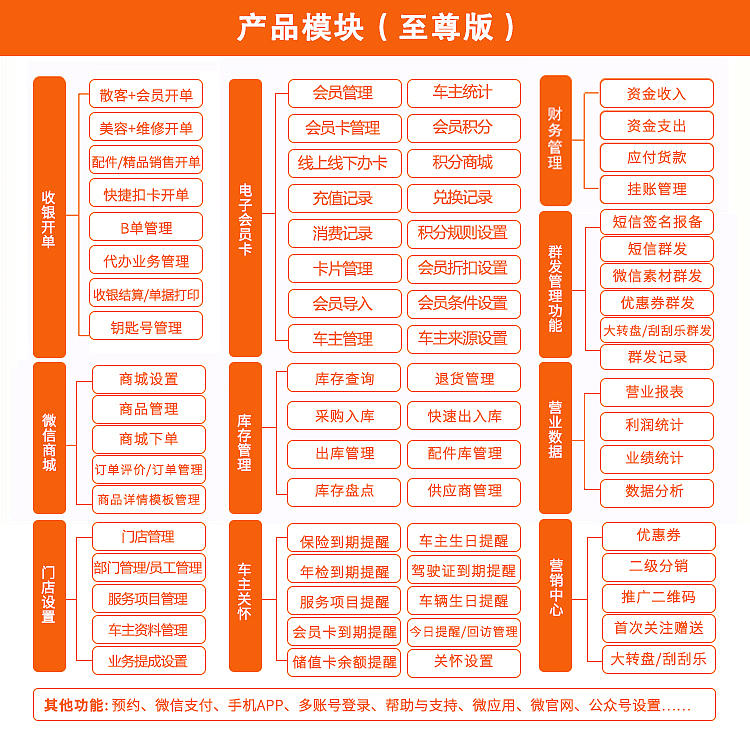 易车服软件功能配置对比 会员版、行业版与至尊版详解