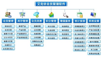 3、美容连锁积分会员管理系统,美容美体中心打折会员管理软件-广州艾克依制卡厂提供3、美容连锁积分会员管理系统,美容美体中心打折会员管理软件的相关介绍、产品、服务、图片、价格智能卡、会员卡、IC卡、可视卡、积分卡及会员管理系统