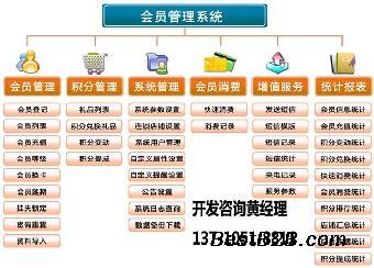 广东会员积分管理系统搭建指南 优化企业会员积分管理服务