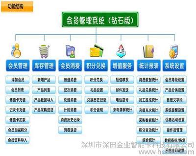 深田金业客户选购会员消费系统 企业会员积分管理服务的全面解析